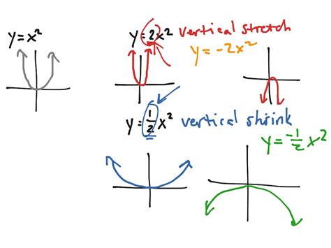 [Grade 9 Algebra: Quadratics] : r/HomeworkHelp