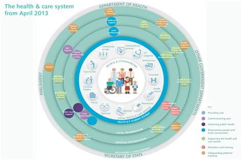 How the NHS works – A Prescription for M.E.