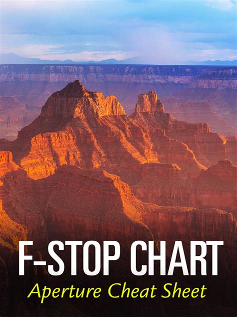 F-Stop Chart Infographic - Aperture in Photography CheatSheet ...