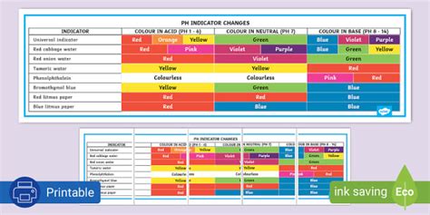 PH Indicator Change Chart Pack (teacher made) - Twinkl