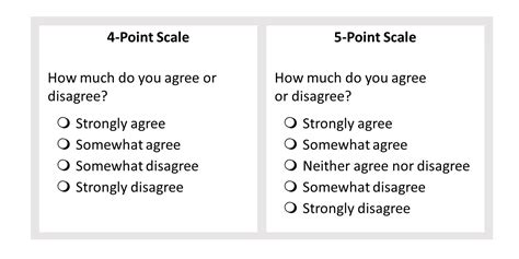 Is there a 4 point Likert scale? – thecubanrevolution.com