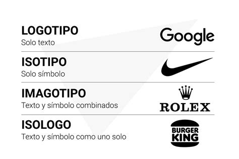 Diferencia entre logotipo, isotipo, imagotipo e isologo | Vacreativos