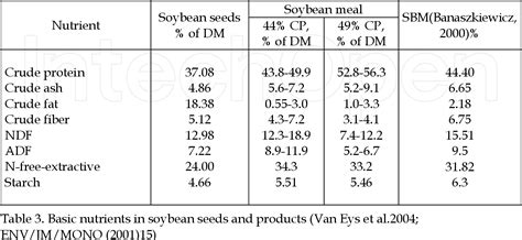 [PDF] Nutritional Value of Soybean Meal | Semantic Scholar