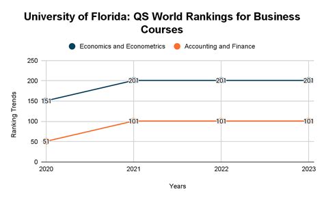 University of Florida Rankings 2023: World Rankings and Subject Wise ...