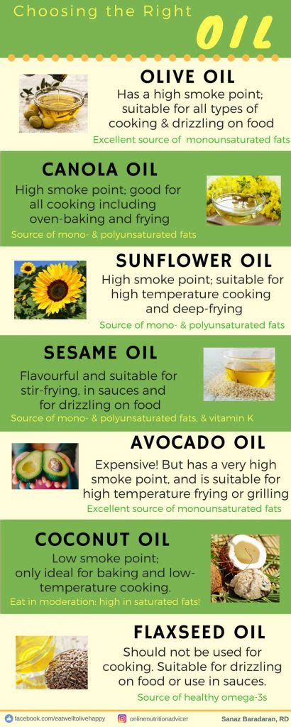 Choosing the Right Oil - Online Nutrition Advice