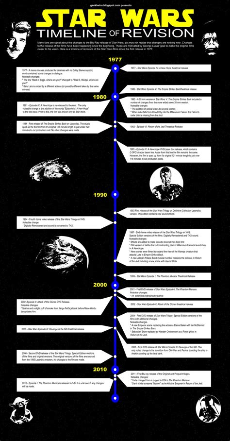 Infographic: Behold All The Star Wars Changes In Chronological Order. | OMEGA-LEVEL