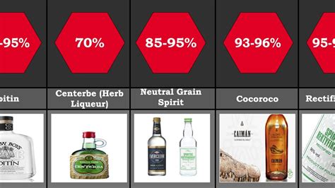 How Much Percentage Of Alcohol Is In Hennessy? New Update - Bmxracingthailand.com