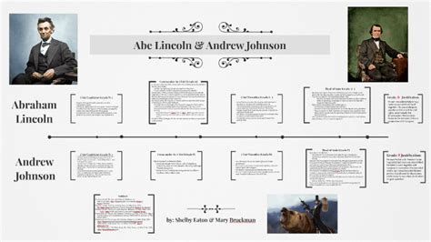 Andrew Johnson & Abe Lincoln by Shelby Eaton on Prezi