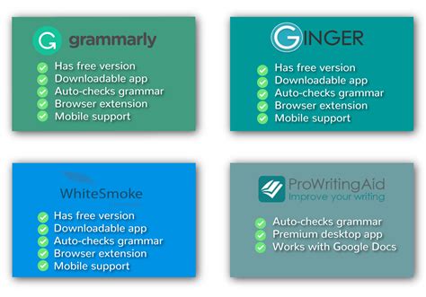 4 Best Proofreading Tools with Discounts (2024 Edition)