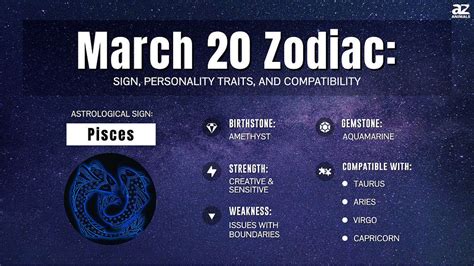 Zodiac Sign March 2024 - Liuka Sidonia