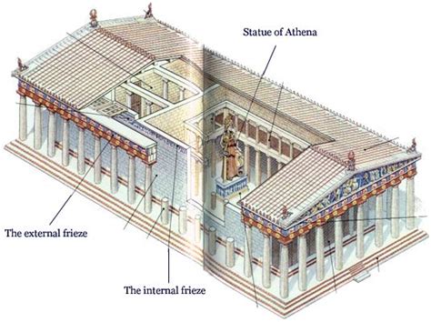 The Parthenon marbles