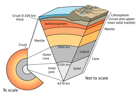 What is the lithosphere made of? | eNotes