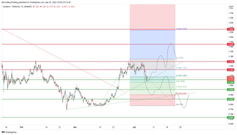 ADA Price Prediction - Technical Analysis - Altcoin Buzz