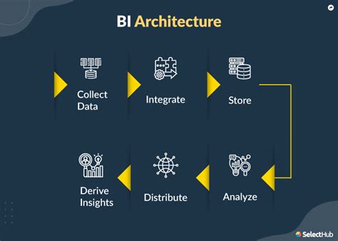 Business Intelligence Architecture With Infographic Elements - Asking List