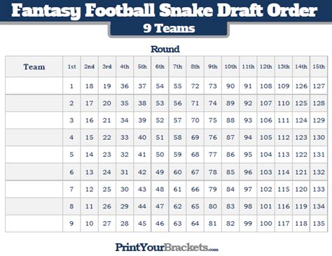 Snake Draft Pick Numbers (Updated for 2023)