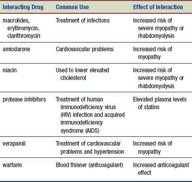 Antihyperlipidemic Drugs | Basicmedical Key