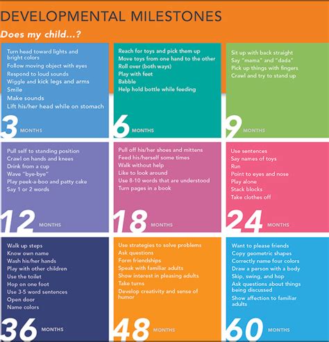 Developmental Milestones - Professional Early Intervention