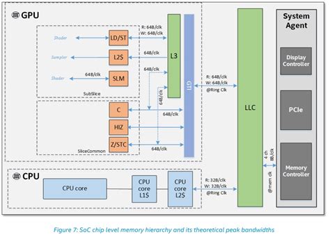 Intel Details Faster Gen 11 Graphics Architecture - ExtremeTech