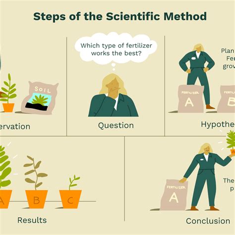 Which Research Approach Is Best Suited To The Scientific Method ...