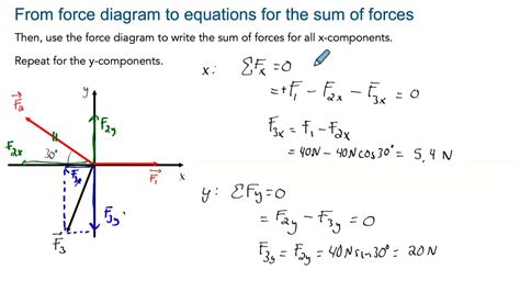 Clip 1.1 Vectors and sum of forces - YouTube