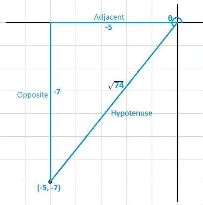 Let (-5,-7) be a point on the terminal side of \theta . Find the exact ...