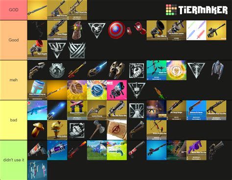 Mythic & Exotic guns in all of Fortnite Tier List (Community Rankings) - TierMaker