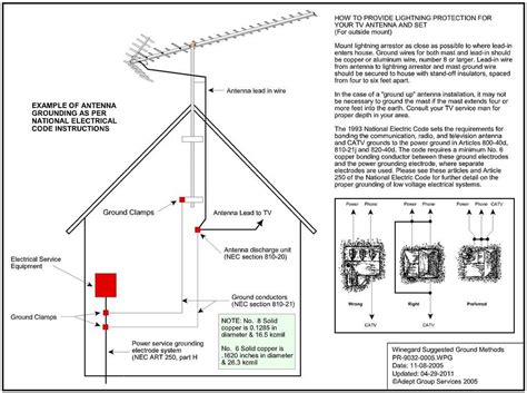 The Ultimate Guide to Cb Antenna Installation: A Step-by-Step Diagram