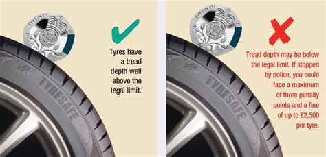 Visual signs that your tyres need replacing | BK Tyres