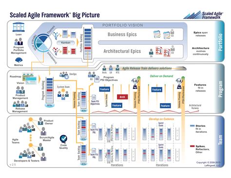 Announcing a New Release of the Scaled Agile Framework (SAFe) | Business Wire