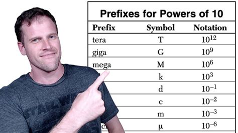 Converting units of measurement with scientific notation (3 examples) - YouTube