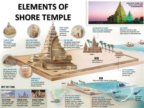 Shore temple