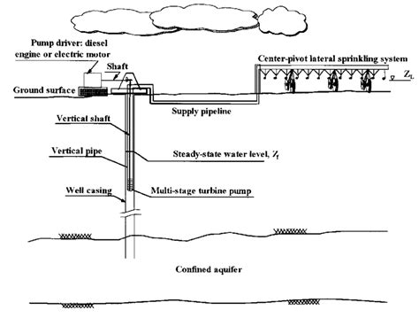 22+ Irrigation System Parts Diagram - MerabMelessa