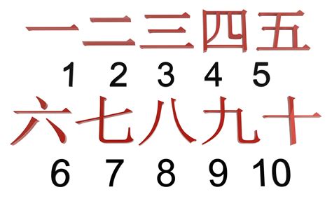 How to Count in Japanese - Real Japanese You'll Actually Use