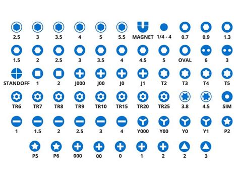 Choosing the Right Screwdriver Bit - iFixit Repair Guide