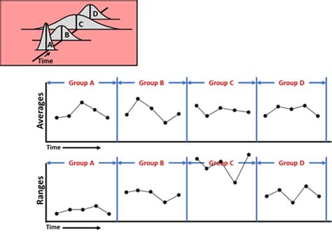 SPC Software (Statistical Process Control) | Improve Your Bottom Line ...