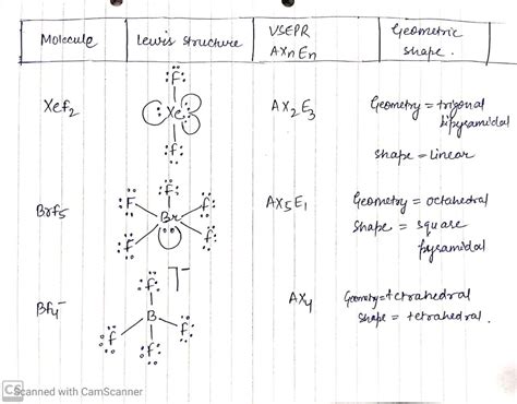 Krf4 Molecular Geometry