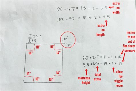 How to Sew a Fitted Sheet out of a Flat Sheet