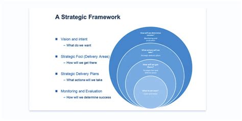 Communication Strategy Framework