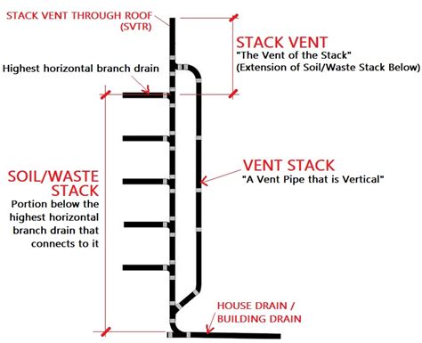 Fine Beautiful Stack Vent Definition Bulthaup Stainless Steel Kitchen Island