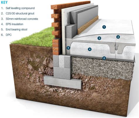 Insulated Concrete Flooring | Thermabeam™ GB | FP McCann