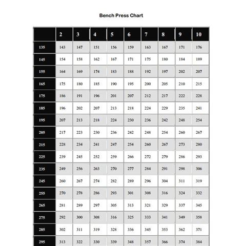 View 1 Rep Max Calculator Bench Press Pictures