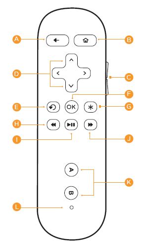 Roku Remote Instructions - ItsManual