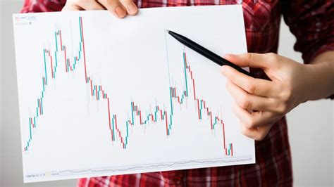 How To Identify Market Trends For Trend Trading Strategies