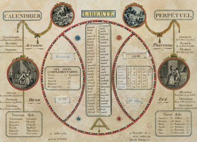 The French Revolutionary Calendar: An Odd Relic From the 1790s