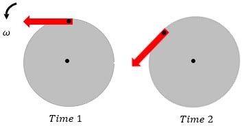 Angular Acceleration | Definition, Formula & Examples | Study.com