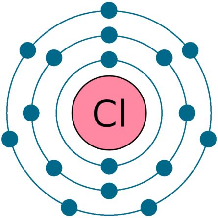 Chlorine Cl (Element 17) of Periodic Table