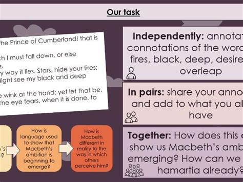 Macbeth Act 1 Scene 4 | Teaching Resources