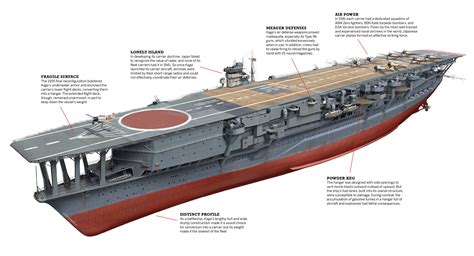 Battle Of Midway Japanese Carriers