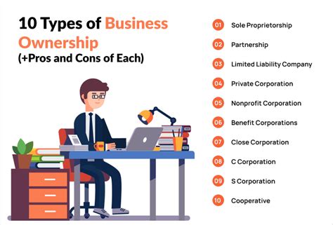 10 Types of Business Ownership (+Pros and Cons of Each) | FounderJar