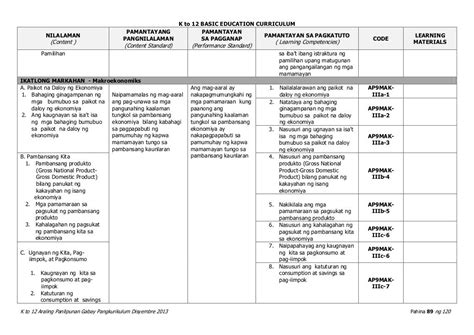 Araling Panlipunan K to 12 Curriculum Guide | Curriculum, Guide, Save